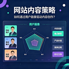 柳州建站-网站内容策略:如何通过用户画像驱动内容创作?