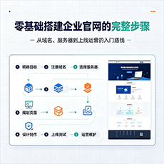 柳州建站-零基础搭建企业官网的完整步骤