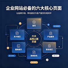 柳州建站-企业网站必备的六大核心页面